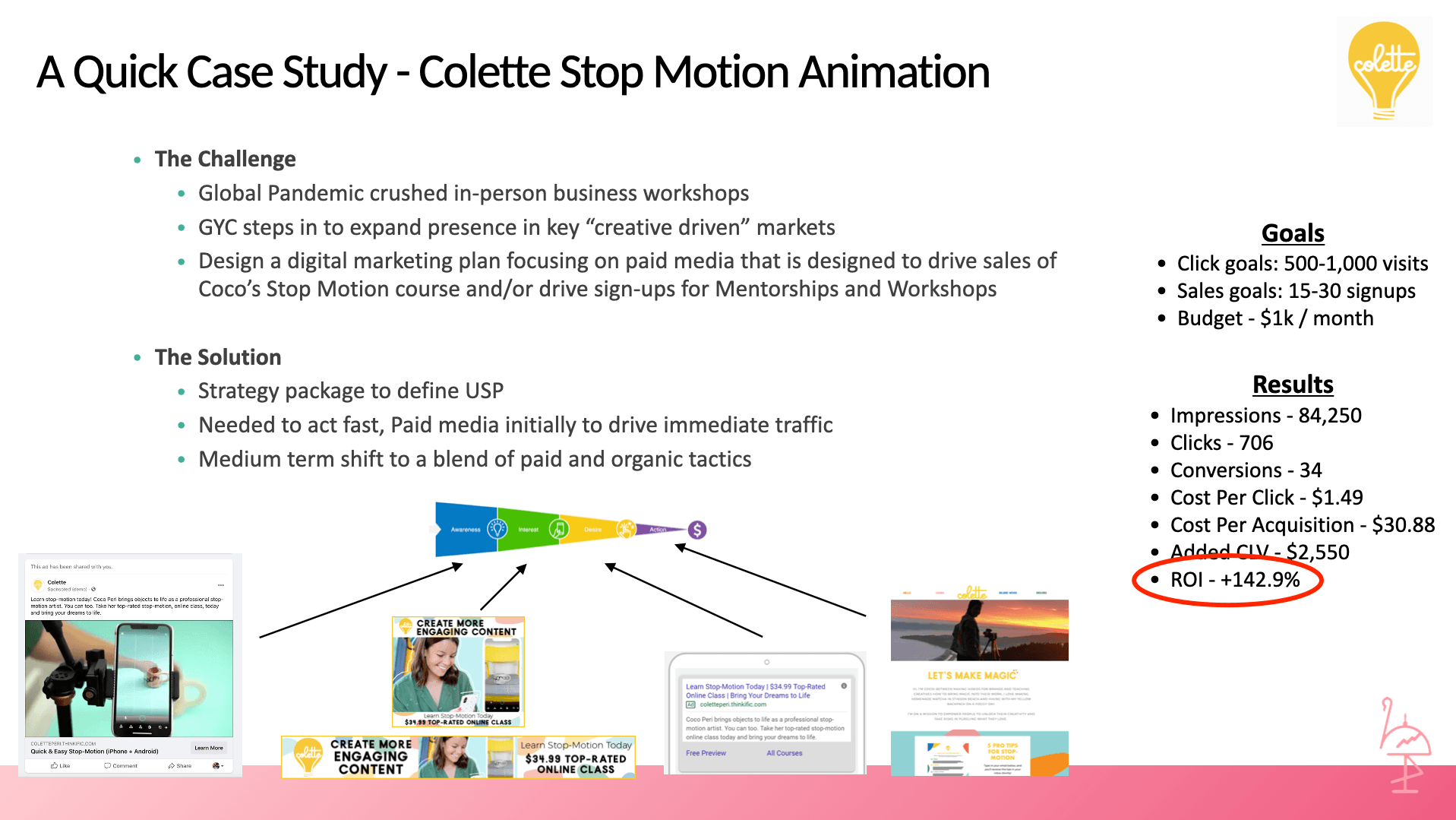 Coco+Case+Study-1920w