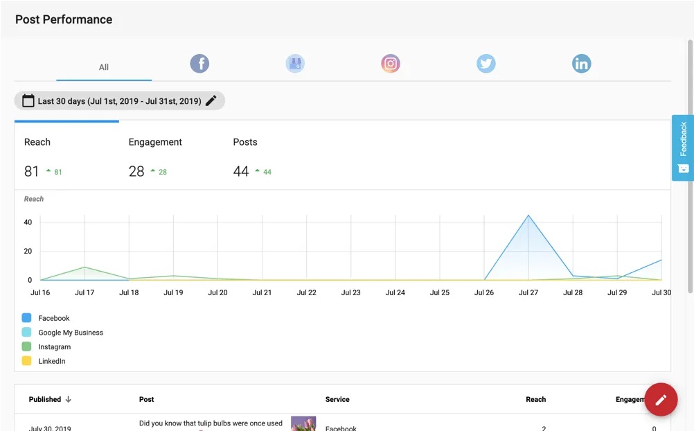 Innovative social media marketing Madison WI campaigns